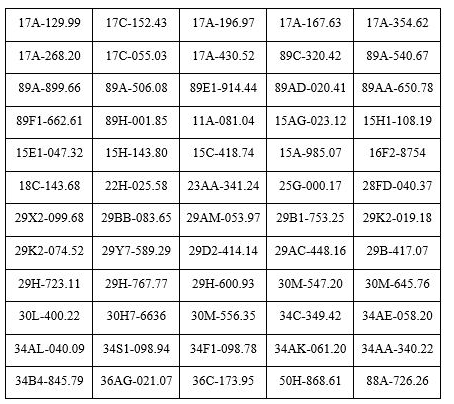 655 chủ xe m&aacute;y, &ocirc; t&ocirc; mang biển kiểm so&aacute;t sau khẩn trương nộp phạt nguội theo nghị định 168- Ảnh 2.