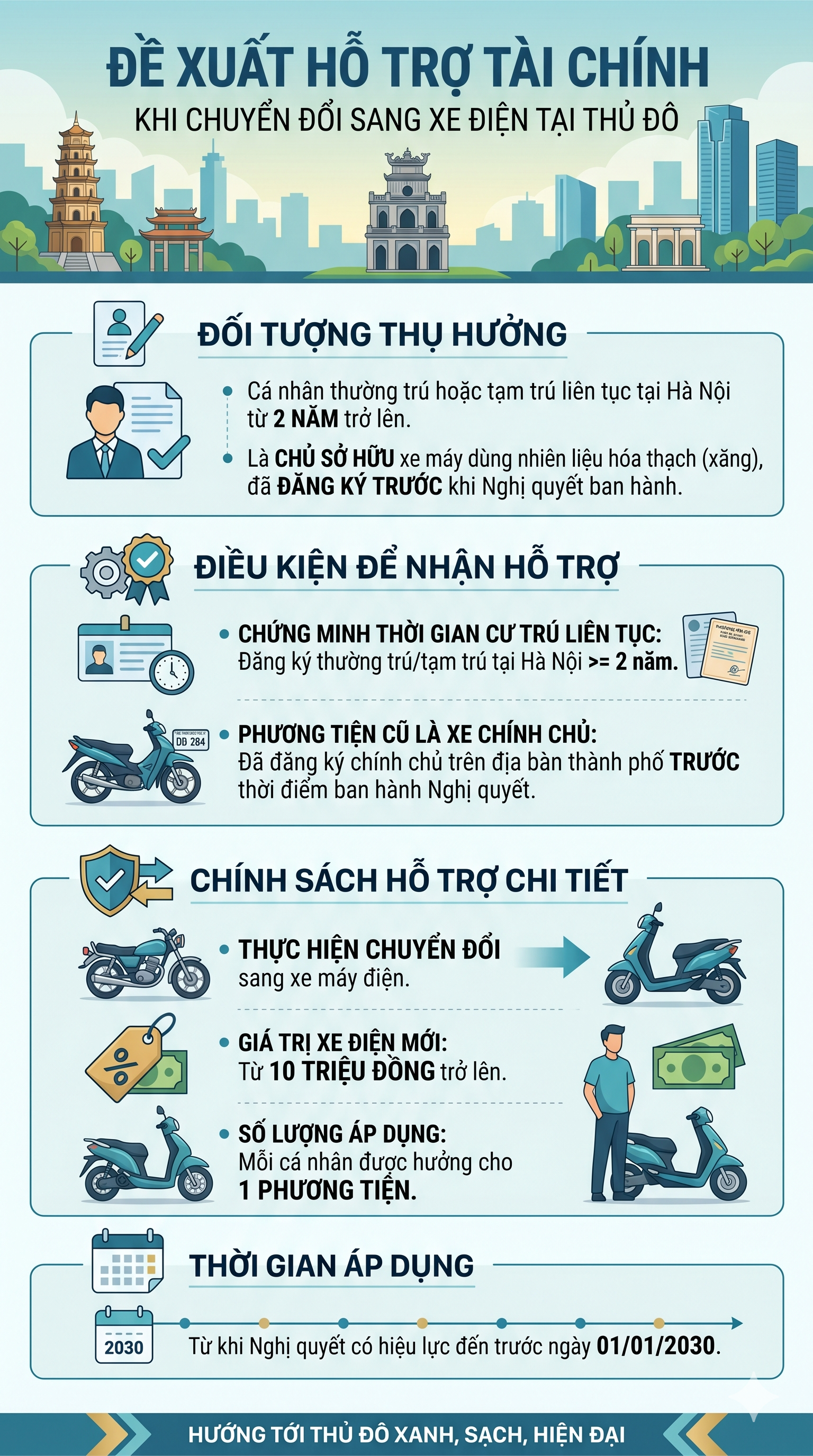 Tất cả người d&acirc;n sở hữu xe xăng ở H&agrave; Nội sắp đ&oacute;n tin vui lớn- Ảnh 1.