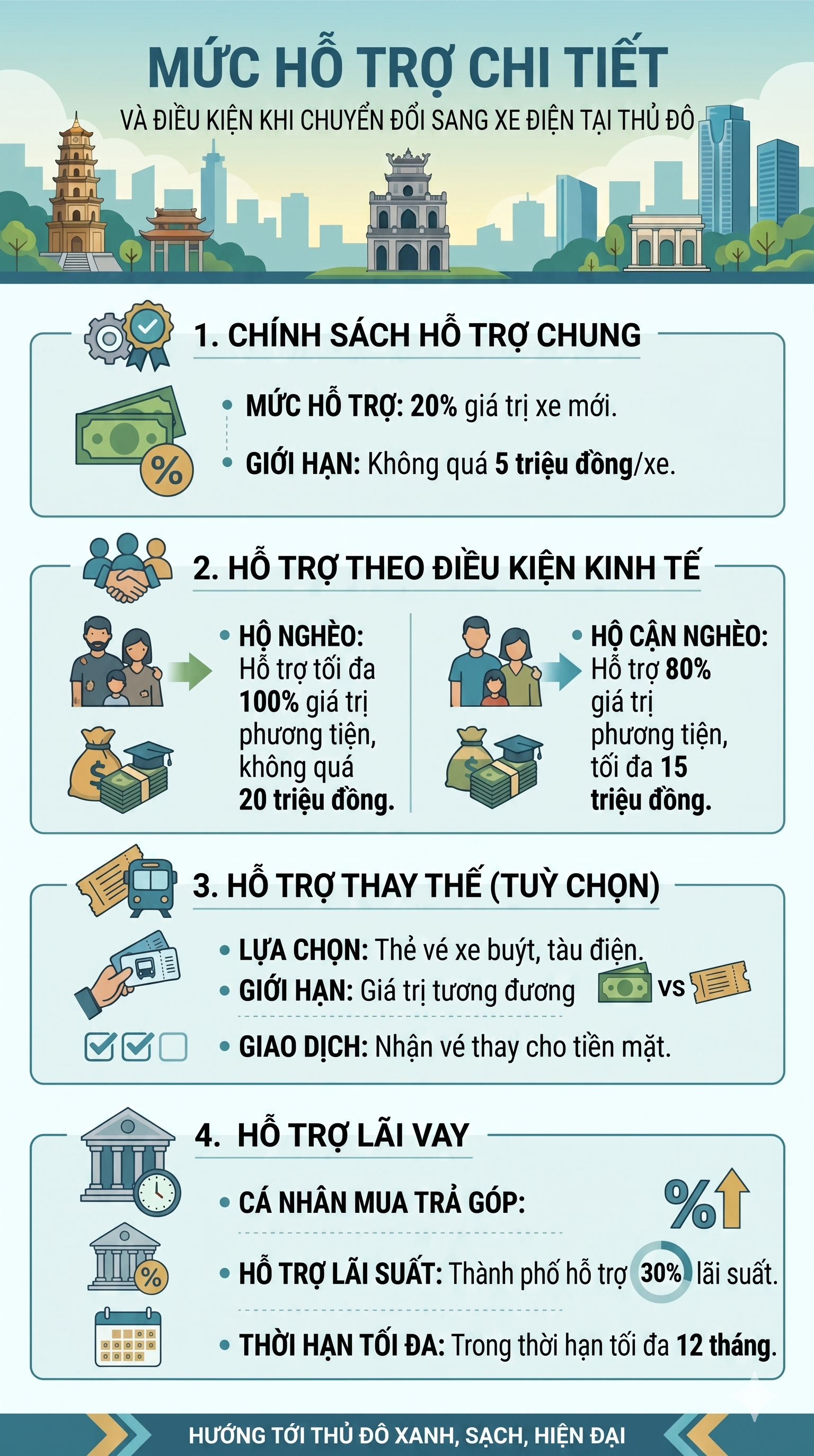 Tất cả người d&acirc;n sở hữu xe xăng ở H&agrave; Nội sắp đ&oacute;n tin vui lớn- Ảnh 2.
