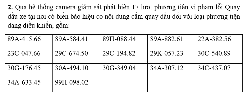 143 chủ xe m&aacute;y, &ocirc; t&ocirc; mang biển kiểm so&aacute;t sau khẩn trương nộp phạt nguội theo nghị định 168- Ảnh 4.