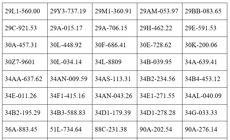 143 chủ xe m&aacute;y, &ocirc; t&ocirc; mang biển kiểm so&aacute;t sau khẩn trương nộp phạt nguội theo nghị định 168- Ảnh 9.