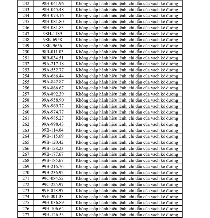 Danh s&aacute;ch 322 chủ xe m&aacute;y, &ocirc; t&ocirc; c&oacute; biển số sau nhanh ch&oacute;ng nộp phạt nguội theo Nghị định 168- Ảnh 8.