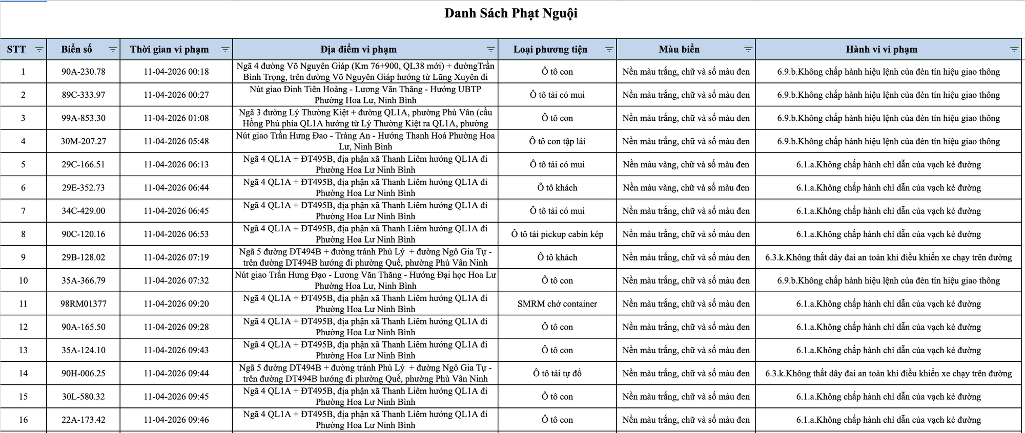 413 chủ xe m&aacute;y, &ocirc; t&ocirc; c&oacute; biển số sau nhanh ch&oacute;ng nộp phạt nguội theo Nghị định 168- Ảnh 1.