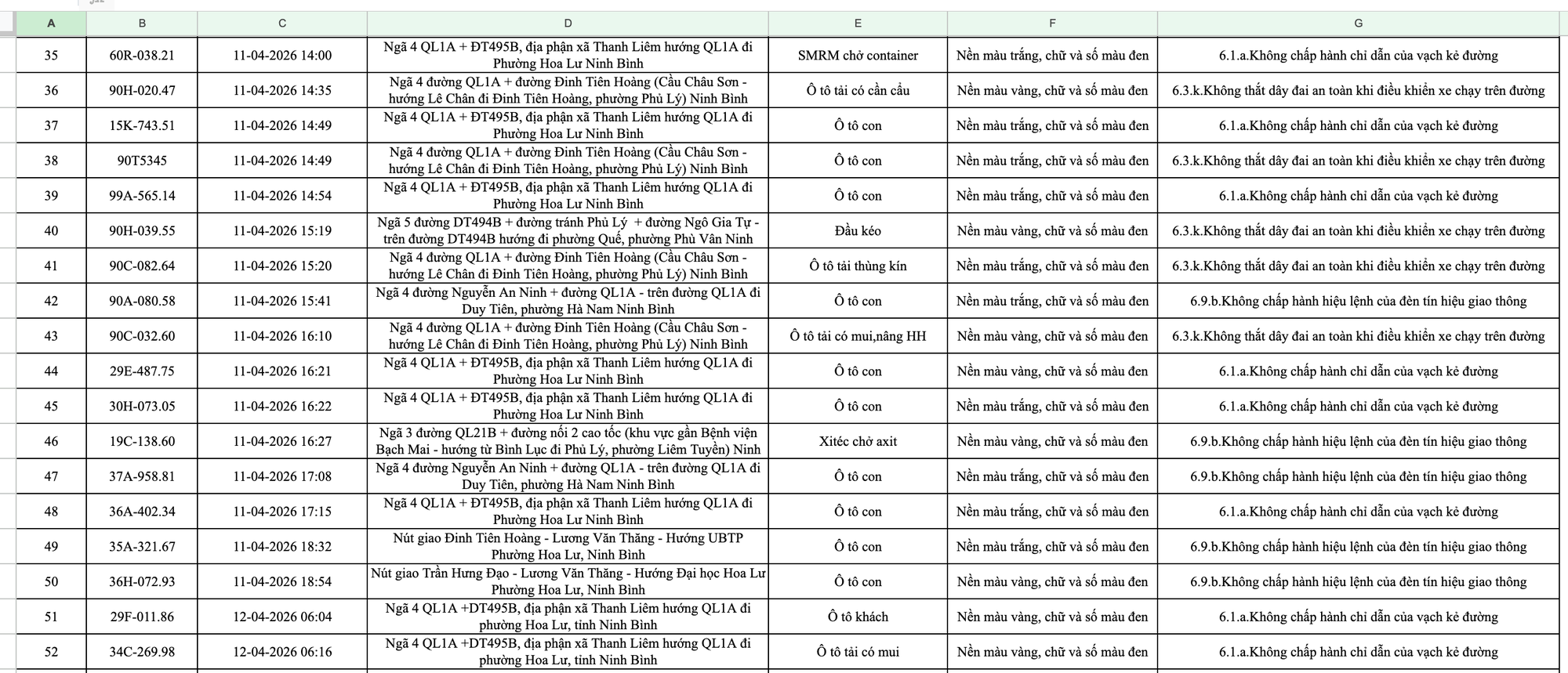 413 chủ xe m&aacute;y, &ocirc; t&ocirc; c&oacute; biển số sau nhanh ch&oacute;ng nộp phạt nguội theo Nghị định 168- Ảnh 2.