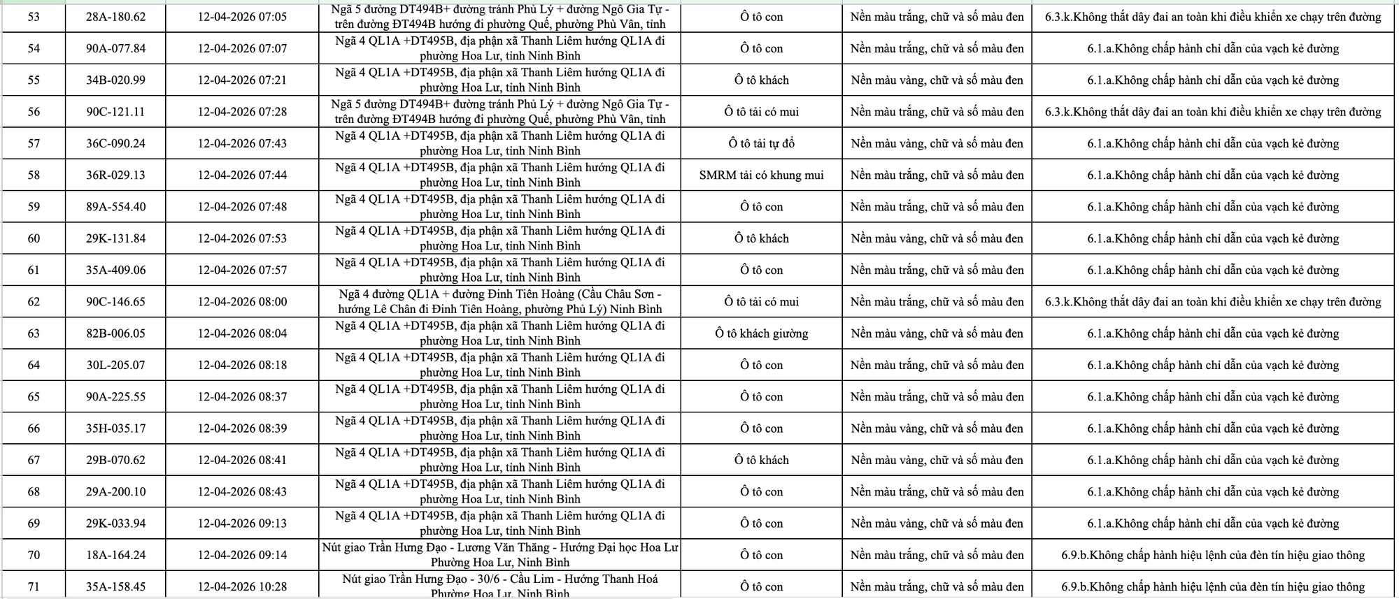 413 chủ xe m&aacute;y, &ocirc; t&ocirc; c&oacute; biển số sau nhanh ch&oacute;ng nộp phạt nguội theo Nghị định 168- Ảnh 3.