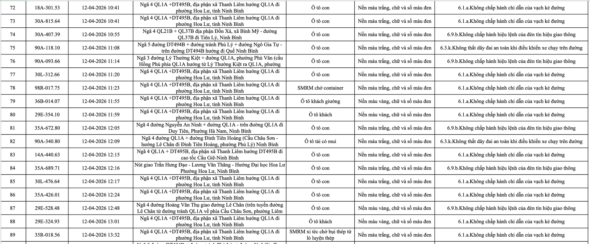 413 chủ xe m&aacute;y, &ocirc; t&ocirc; c&oacute; biển số sau nhanh ch&oacute;ng nộp phạt nguội theo Nghị định 168- Ảnh 4.