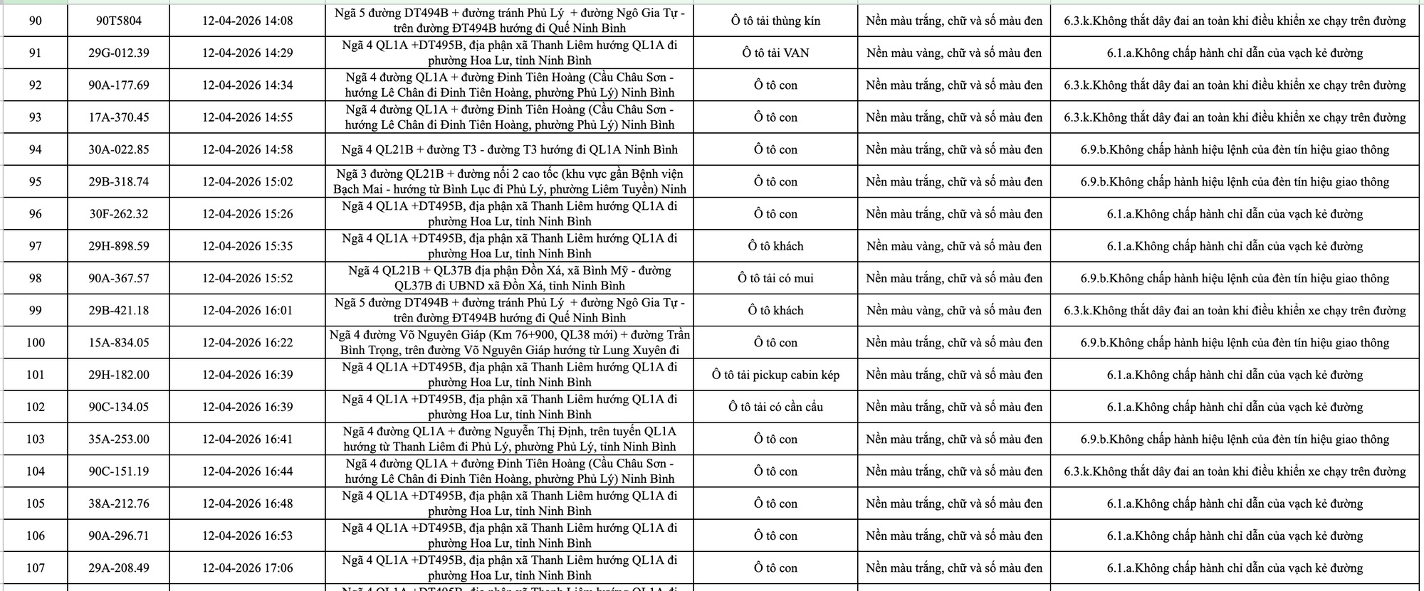 413 chủ xe m&aacute;y, &ocirc; t&ocirc; c&oacute; biển số sau nhanh ch&oacute;ng nộp phạt nguội theo Nghị định 168- Ảnh 5.