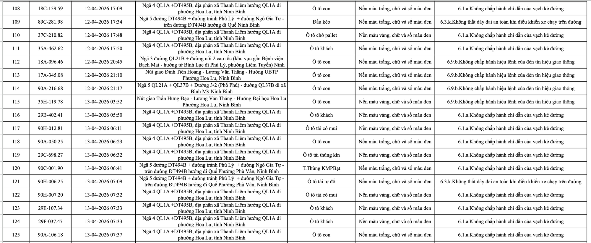 413 chủ xe m&aacute;y, &ocirc; t&ocirc; c&oacute; biển số sau nhanh ch&oacute;ng nộp phạt nguội theo Nghị định 168- Ảnh 6.