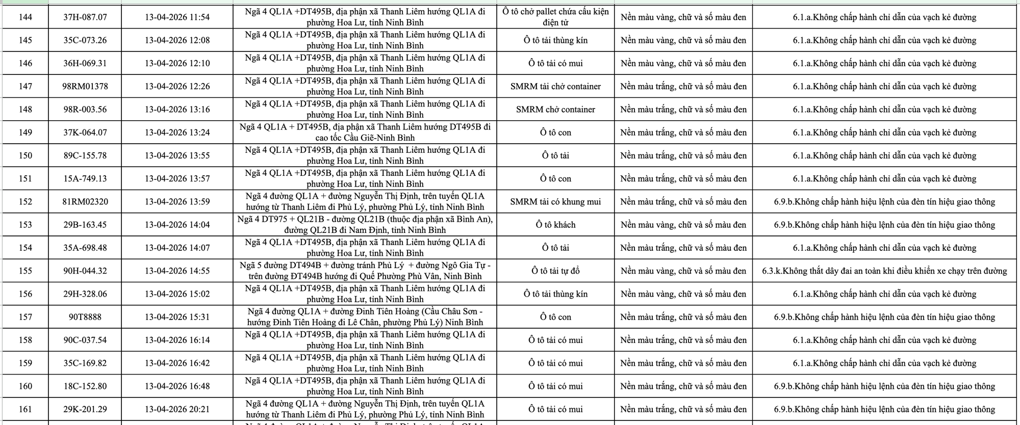 413 chủ xe m&aacute;y, &ocirc; t&ocirc; c&oacute; biển số sau nhanh ch&oacute;ng nộp phạt nguội theo Nghị định 168- Ảnh 8.