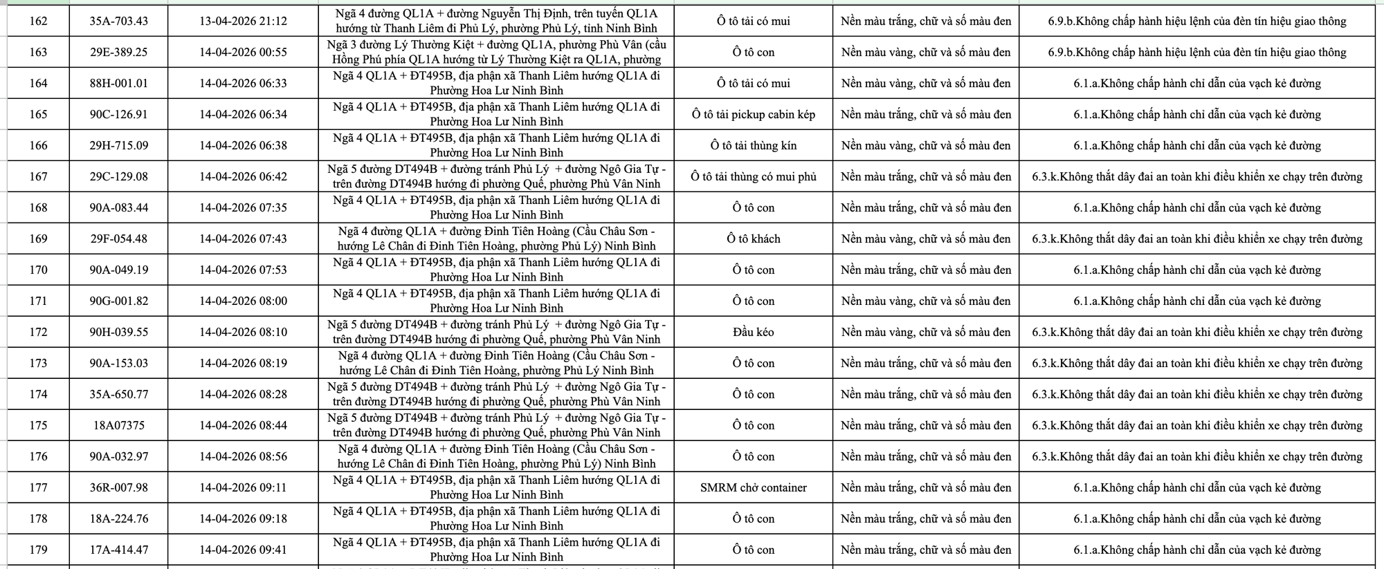 413 chủ xe m&aacute;y, &ocirc; t&ocirc; c&oacute; biển số sau nhanh ch&oacute;ng nộp phạt nguội theo Nghị định 168- Ảnh 9.
