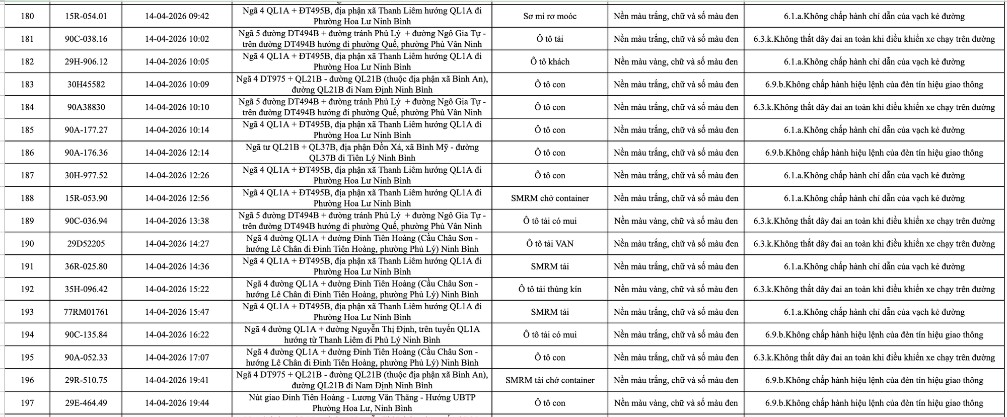 413 chủ xe m&aacute;y, &ocirc; t&ocirc; c&oacute; biển số sau nhanh ch&oacute;ng nộp phạt nguội theo Nghị định 168- Ảnh 10.