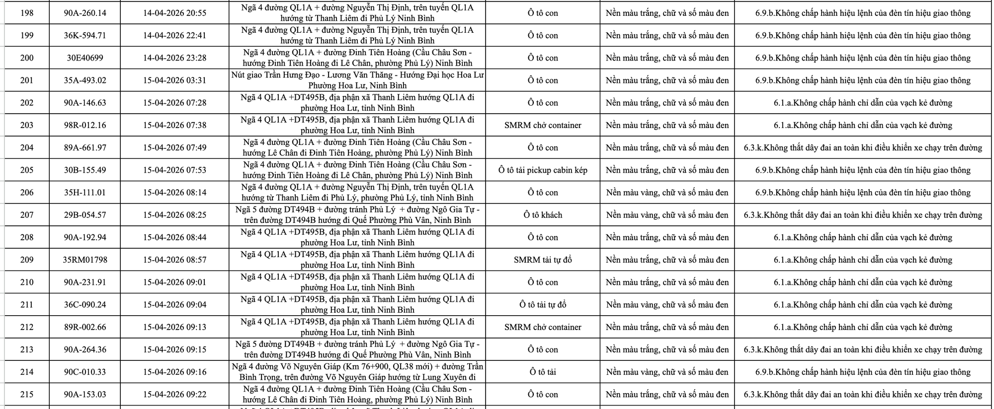 413 chủ xe m&aacute;y, &ocirc; t&ocirc; c&oacute; biển số sau nhanh ch&oacute;ng nộp phạt nguội theo Nghị định 168- Ảnh 11.