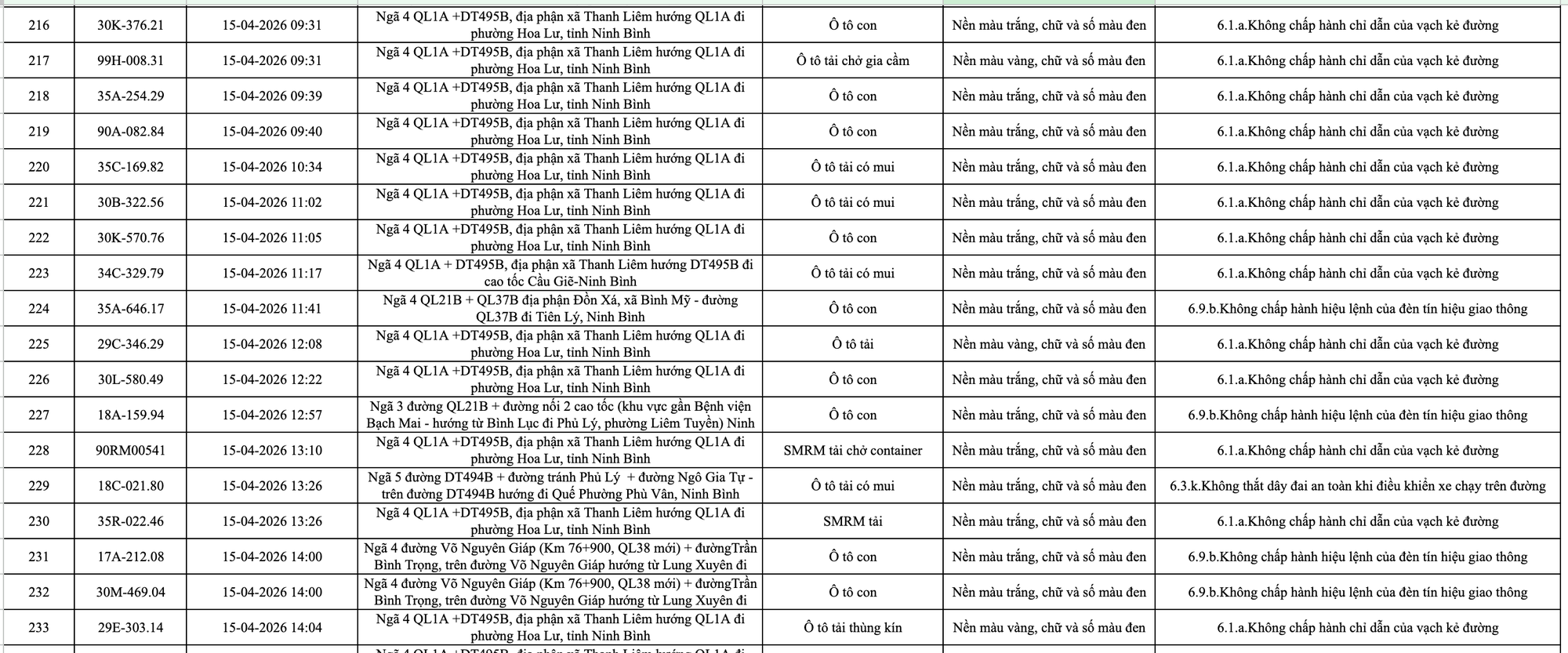 413 chủ xe m&aacute;y, &ocirc; t&ocirc; c&oacute; biển số sau nhanh ch&oacute;ng nộp phạt nguội theo Nghị định 168- Ảnh 12.