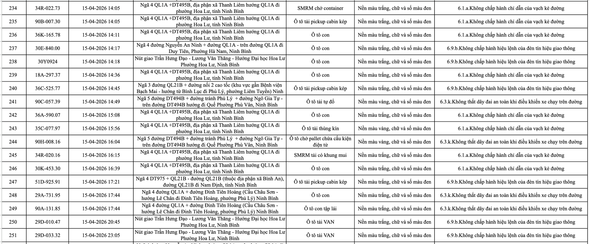 413 chủ xe m&aacute;y, &ocirc; t&ocirc; c&oacute; biển số sau nhanh ch&oacute;ng nộp phạt nguội theo Nghị định 168- Ảnh 13.