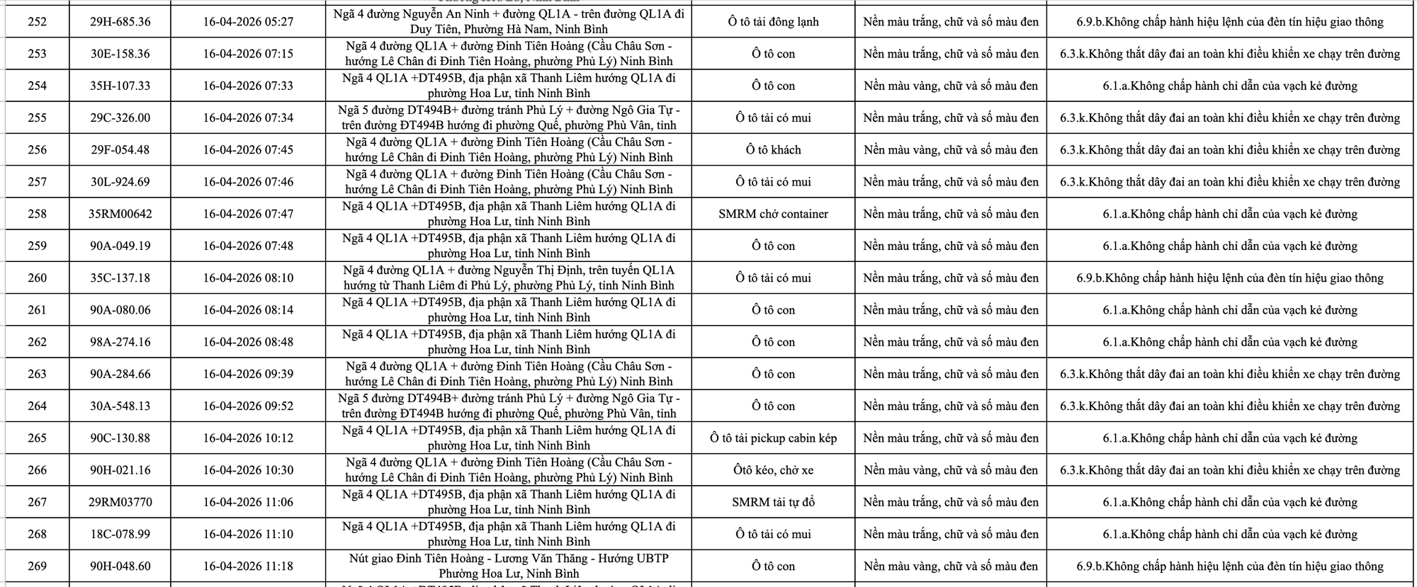 413 chủ xe m&aacute;y, &ocirc; t&ocirc; c&oacute; biển số sau nhanh ch&oacute;ng nộp phạt nguội theo Nghị định 168- Ảnh 14.