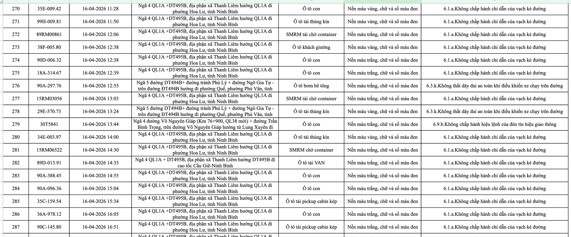 413 chủ xe m&aacute;y, &ocirc; t&ocirc; c&oacute; biển số sau nhanh ch&oacute;ng nộp phạt nguội theo Nghị định 168- Ảnh 15.