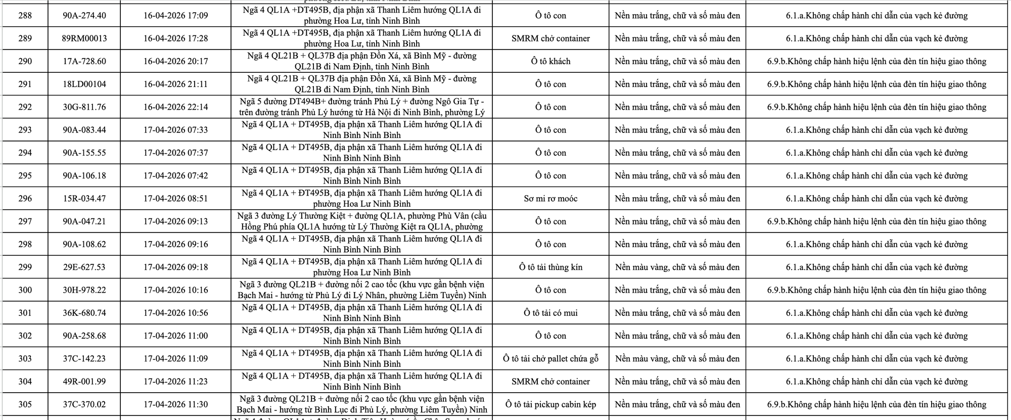 413 chủ xe m&aacute;y, &ocirc; t&ocirc; c&oacute; biển số sau nhanh ch&oacute;ng nộp phạt nguội theo Nghị định 168- Ảnh 16.