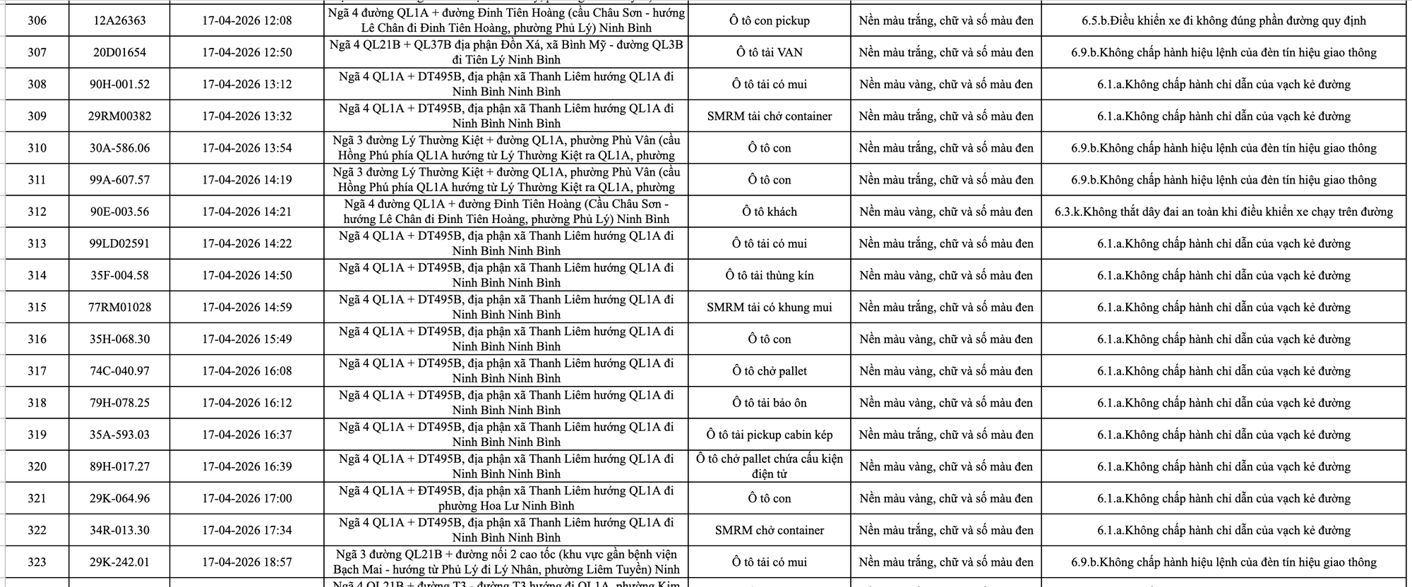 413 chủ xe m&aacute;y, &ocirc; t&ocirc; c&oacute; biển số sau nhanh ch&oacute;ng nộp phạt nguội theo Nghị định 168- Ảnh 17.