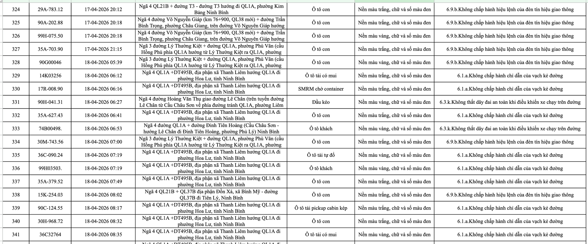 413 chủ xe m&aacute;y, &ocirc; t&ocirc; c&oacute; biển số sau nhanh ch&oacute;ng nộp phạt nguội theo Nghị định 168- Ảnh 18.