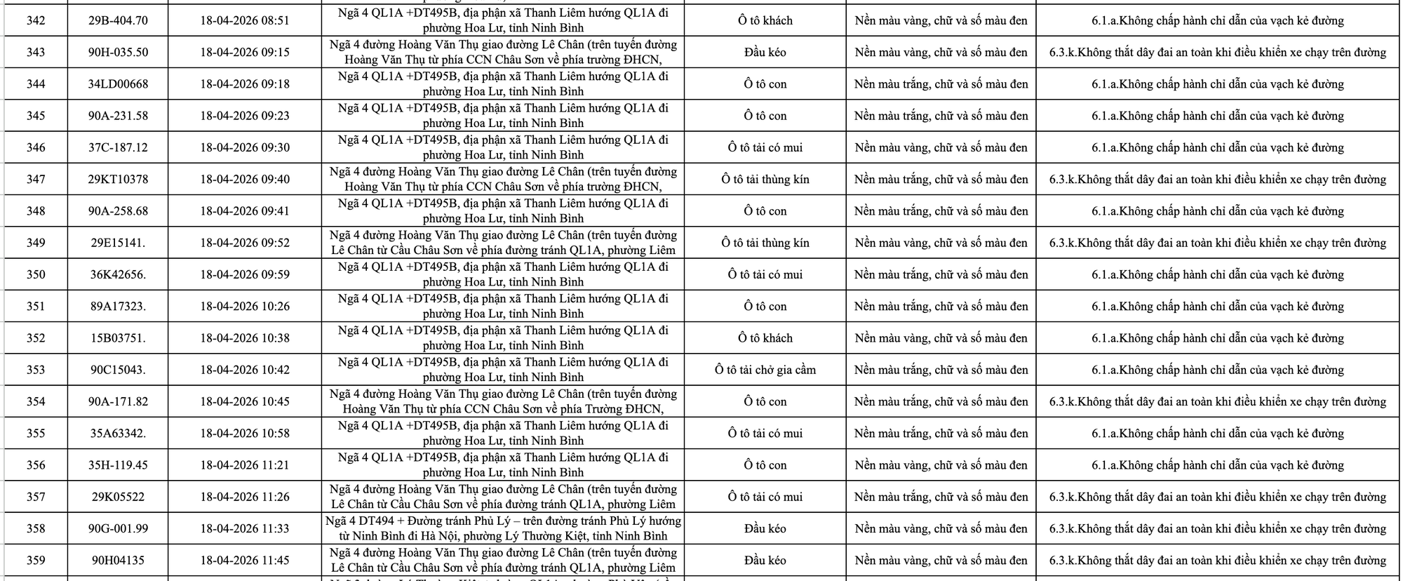 413 chủ xe m&aacute;y, &ocirc; t&ocirc; c&oacute; biển số sau nhanh ch&oacute;ng nộp phạt nguội theo Nghị định 168- Ảnh 19.