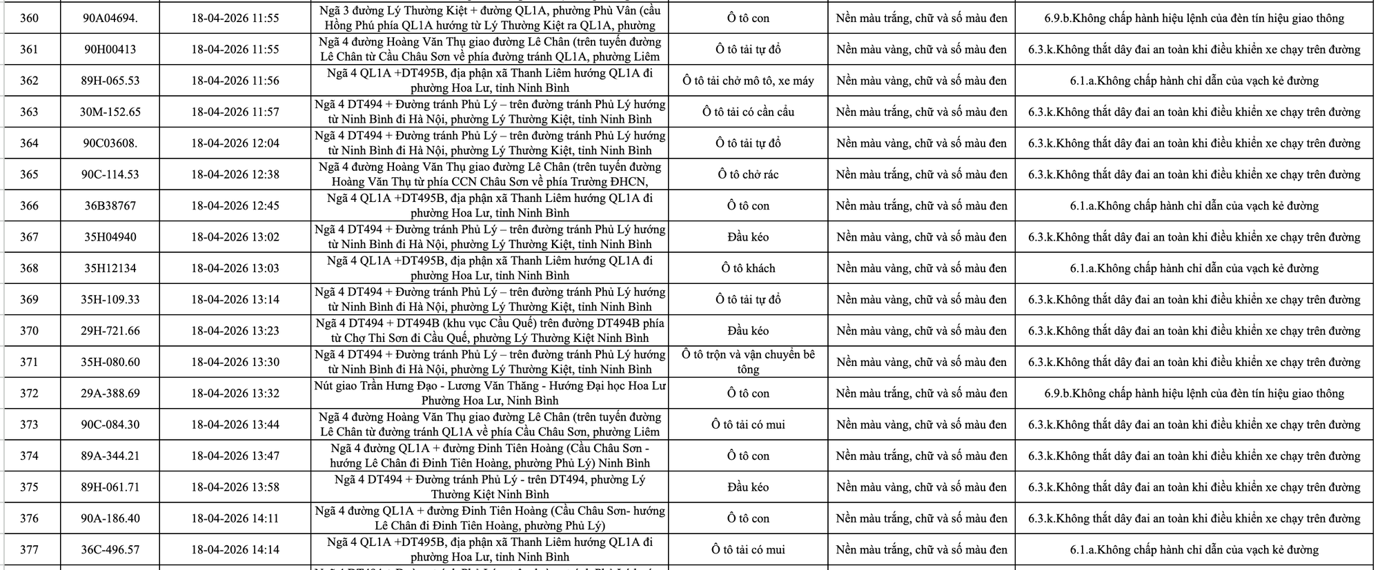 413 chủ xe m&aacute;y, &ocirc; t&ocirc; c&oacute; biển số sau nhanh ch&oacute;ng nộp phạt nguội theo Nghị định 168- Ảnh 20.