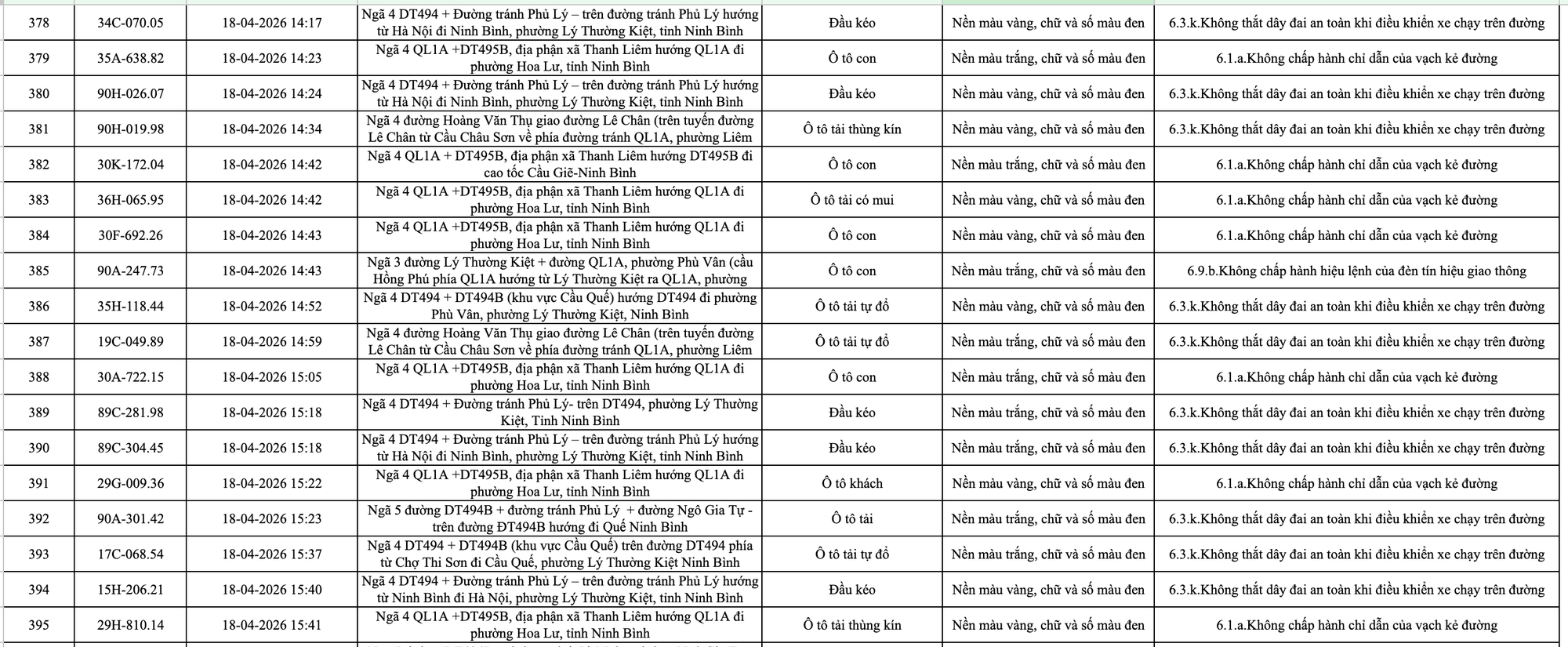 413 chủ xe m&aacute;y, &ocirc; t&ocirc; c&oacute; biển số sau nhanh ch&oacute;ng nộp phạt nguội theo Nghị định 168- Ảnh 21.