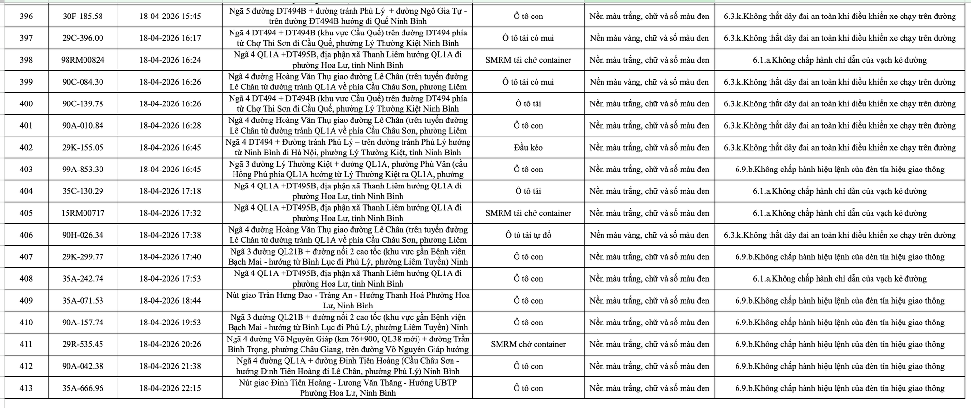 413 chủ xe m&aacute;y, &ocirc; t&ocirc; c&oacute; biển số sau nhanh ch&oacute;ng nộp phạt nguội theo Nghị định 168- Ảnh 22.