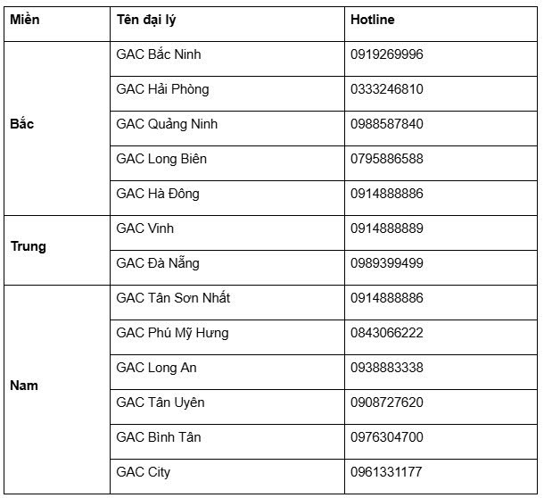 GAC M8 gia tăng đặc quyền từ 01/04: Nâng tầm giá trị sở hữu với ưu đãi vượt trội- Ảnh 4. GAC M8 gia tăng đặc quyền từ 01/04: Nâng tầm giá trị sở hữu với ưu đãi vượt trội- Ảnh 4.