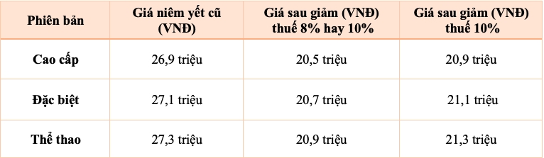 ICON e: giảm 6 triệu nhưng vẫn cao hơn đối thủ, lợi thế thương hiệu c&oacute; đủ b&ugrave; gi&aacute;?- Ảnh 1.
