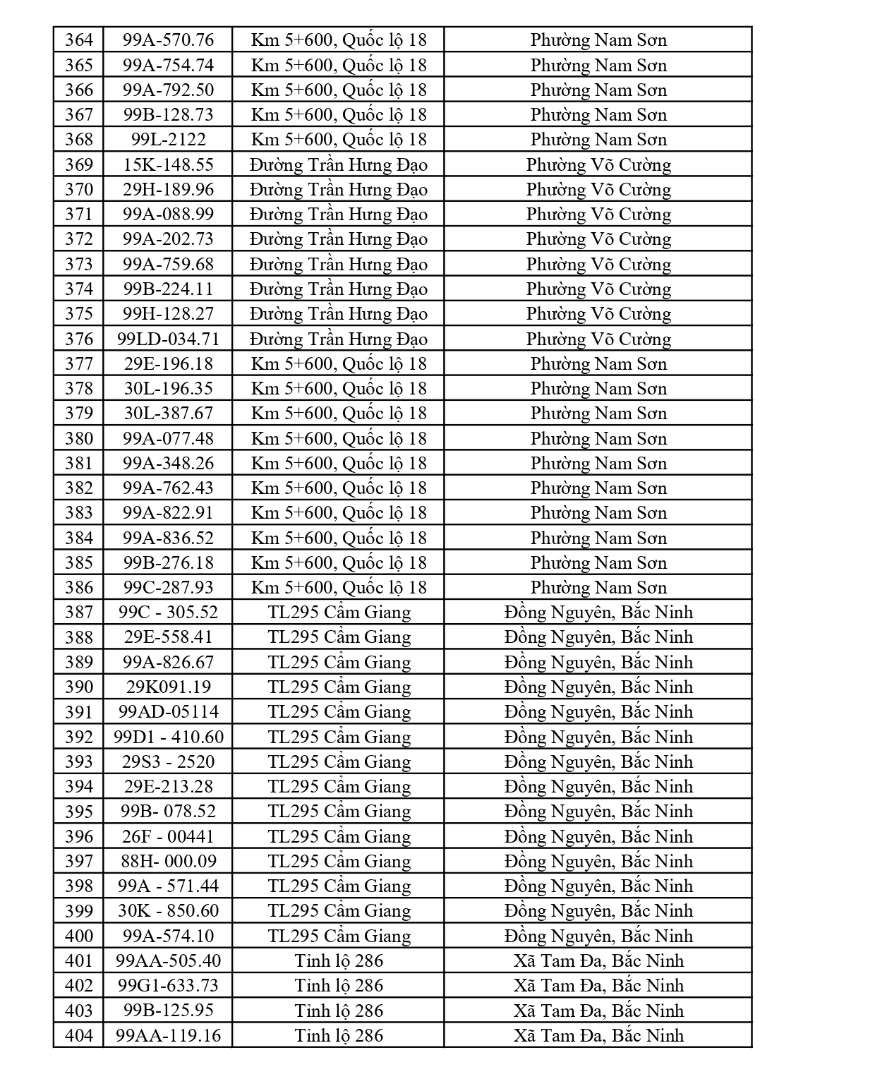 564 chủ xe c&oacute; biển số sau nhanh ch&oacute;ng nộp phạt nguội theo Nghị định 168: Vi phạm c&ugrave;ng 1 lỗi c&oacute; mức phạt l&ecirc;n tới 22 triệu đồng- Ảnh 10.