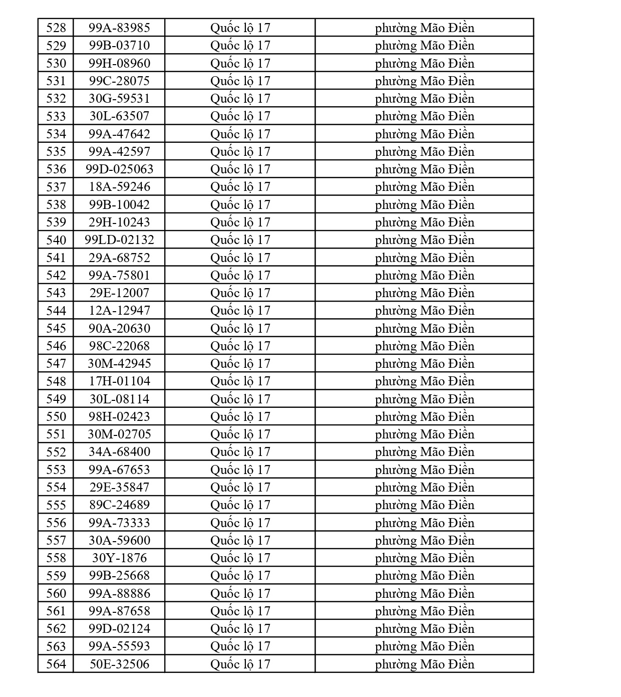 564 chủ xe c&oacute; biển số sau nhanh ch&oacute;ng nộp phạt nguội theo Nghị định 168: Vi phạm c&ugrave;ng 1 lỗi c&oacute; mức phạt l&ecirc;n tới 22 triệu đồng- Ảnh 14.