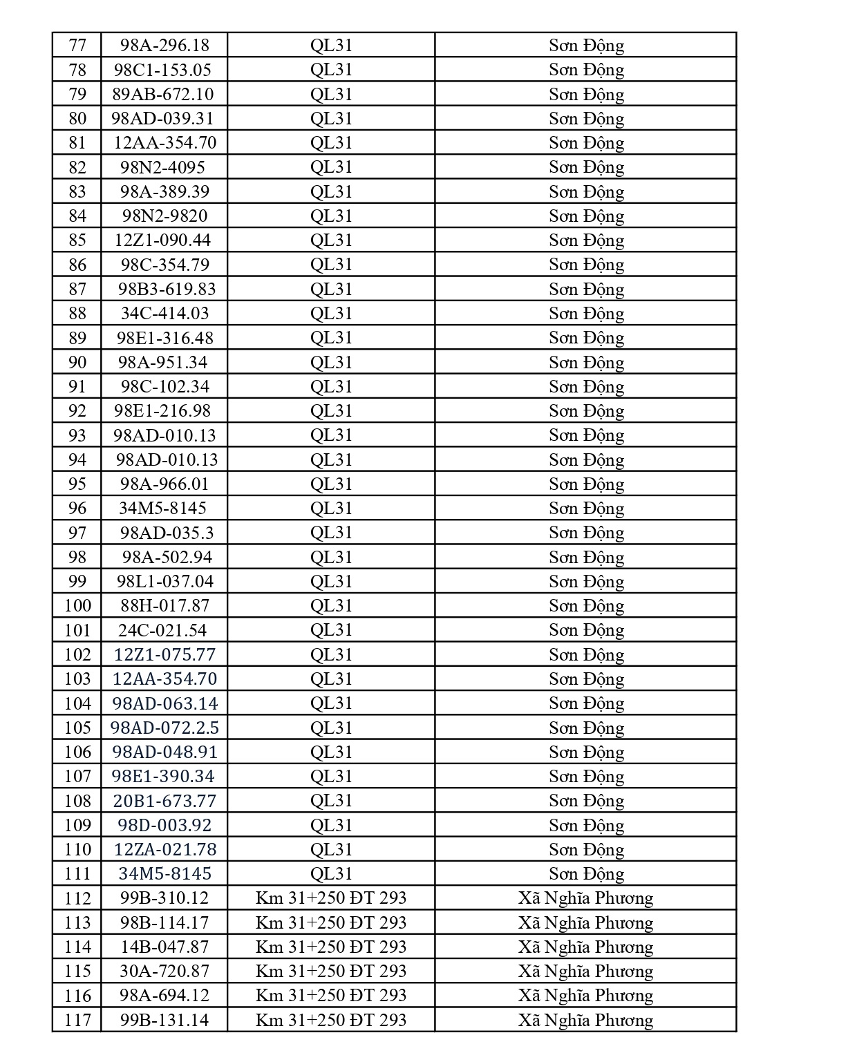 564 chủ xe c&oacute; biển số sau nhanh ch&oacute;ng nộp phạt nguội theo Nghị định 168: Vi phạm c&ugrave;ng 1 lỗi c&oacute; mức phạt l&ecirc;n tới 22 triệu đồng- Ảnh 3.