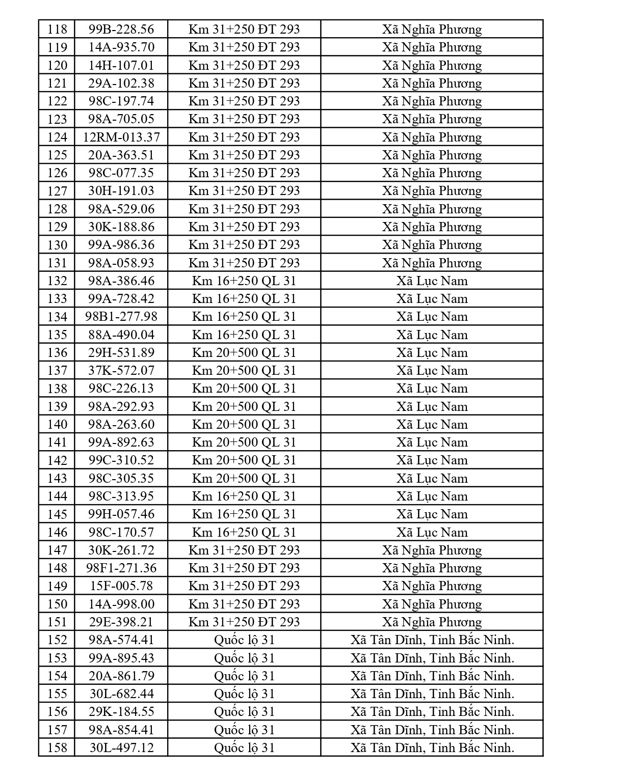 564 chủ xe c&oacute; biển số sau nhanh ch&oacute;ng nộp phạt nguội theo Nghị định 168: Vi phạm c&ugrave;ng 1 lỗi c&oacute; mức phạt l&ecirc;n tới 22 triệu đồng- Ảnh 4.