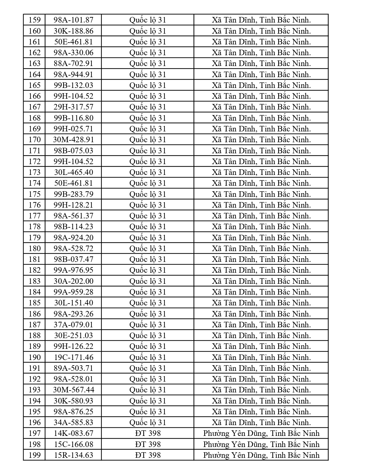 564 chủ xe c&oacute; biển số sau nhanh ch&oacute;ng nộp phạt nguội theo Nghị định 168: Vi phạm c&ugrave;ng 1 lỗi c&oacute; mức phạt l&ecirc;n tới 22 triệu đồng- Ảnh 5.