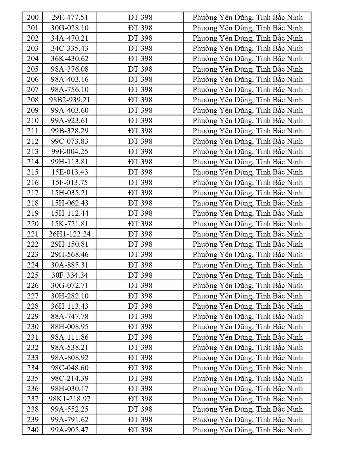 564 chủ xe c&oacute; biển số sau nhanh ch&oacute;ng nộp phạt nguội theo Nghị định 168: Vi phạm c&ugrave;ng 1 lỗi c&oacute; mức phạt l&ecirc;n tới 22 triệu đồng- Ảnh 6.