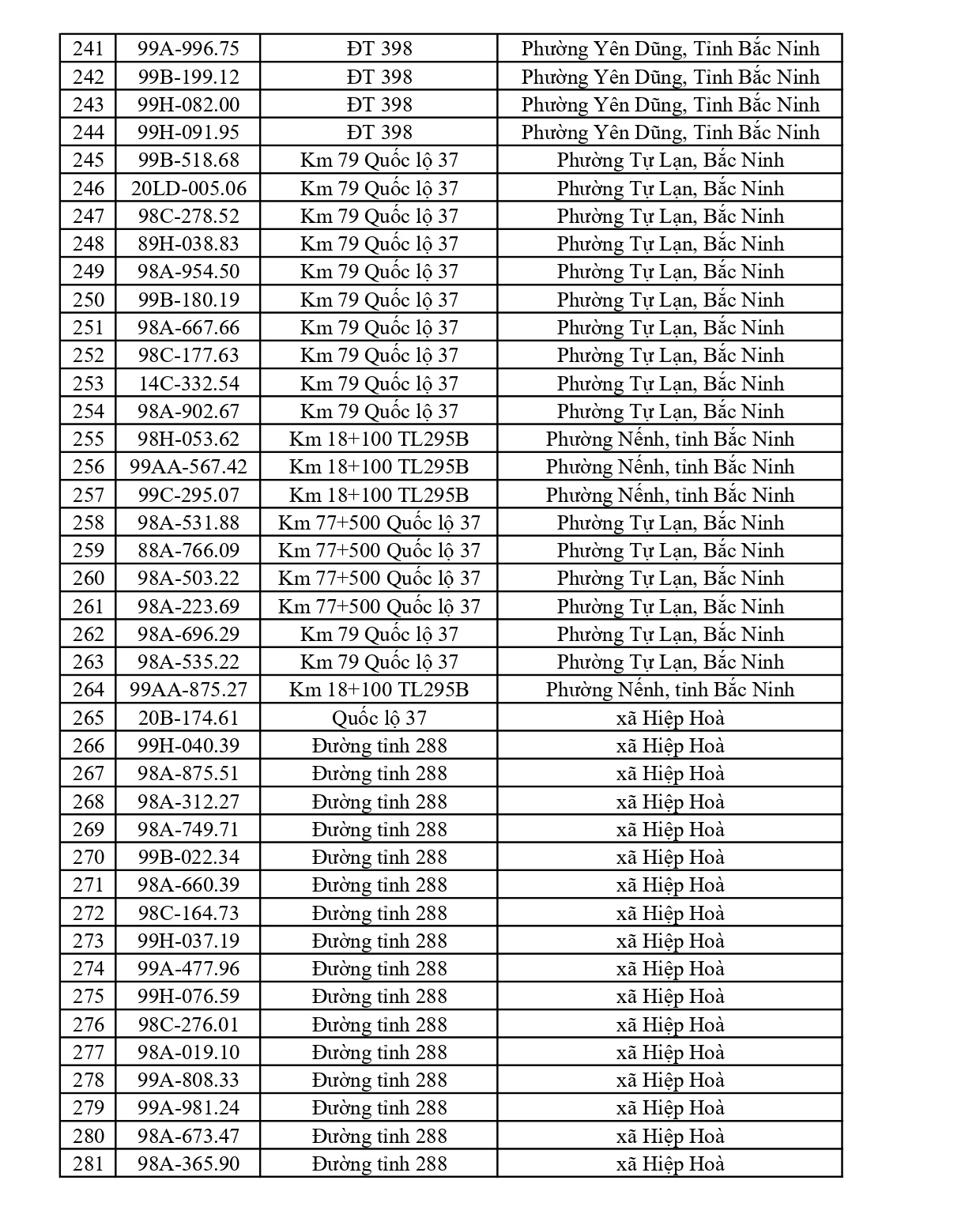 564 chủ xe c&oacute; biển số sau nhanh ch&oacute;ng nộp phạt nguội theo Nghị định 168: Vi phạm c&ugrave;ng 1 lỗi c&oacute; mức phạt l&ecirc;n tới 22 triệu đồng- Ảnh 7.