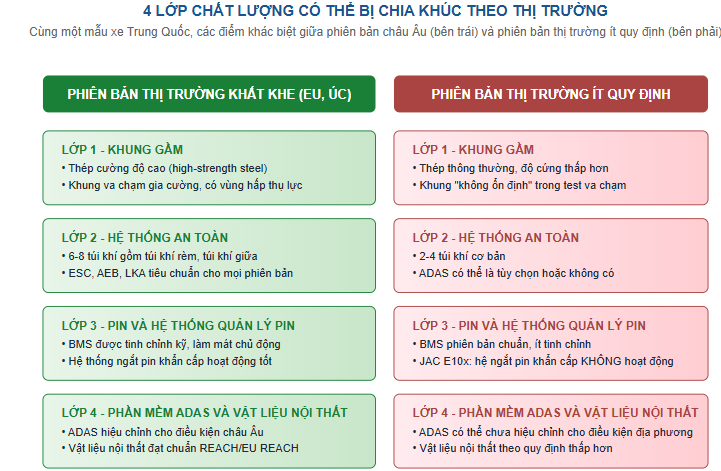 C&ugrave;ng một mẫu xe của h&atilde;ng Trung Quốc, hai chất lượng kh&aacute;c nhau: Bằng chứng từ Latin NCAP, ADAC Đức v&agrave; lời x&aacute;c nhận của ch&iacute;nh c&aacute;c nh&agrave; sản xuất- Ảnh 4.