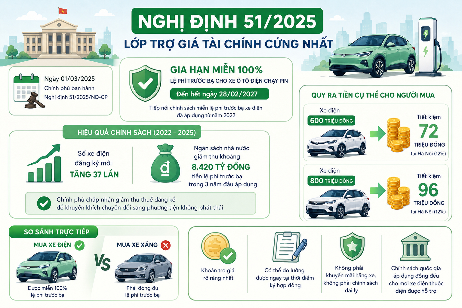 Ph&eacute;p cộng cuối c&ugrave;ng cho người mua xe điện Việt: Trợ gi&aacute; ngầm tr&ecirc;n 200 triệu đồng trong 5 năm sở hữu đến từ 3 nguồn độc lập- Ảnh 1.