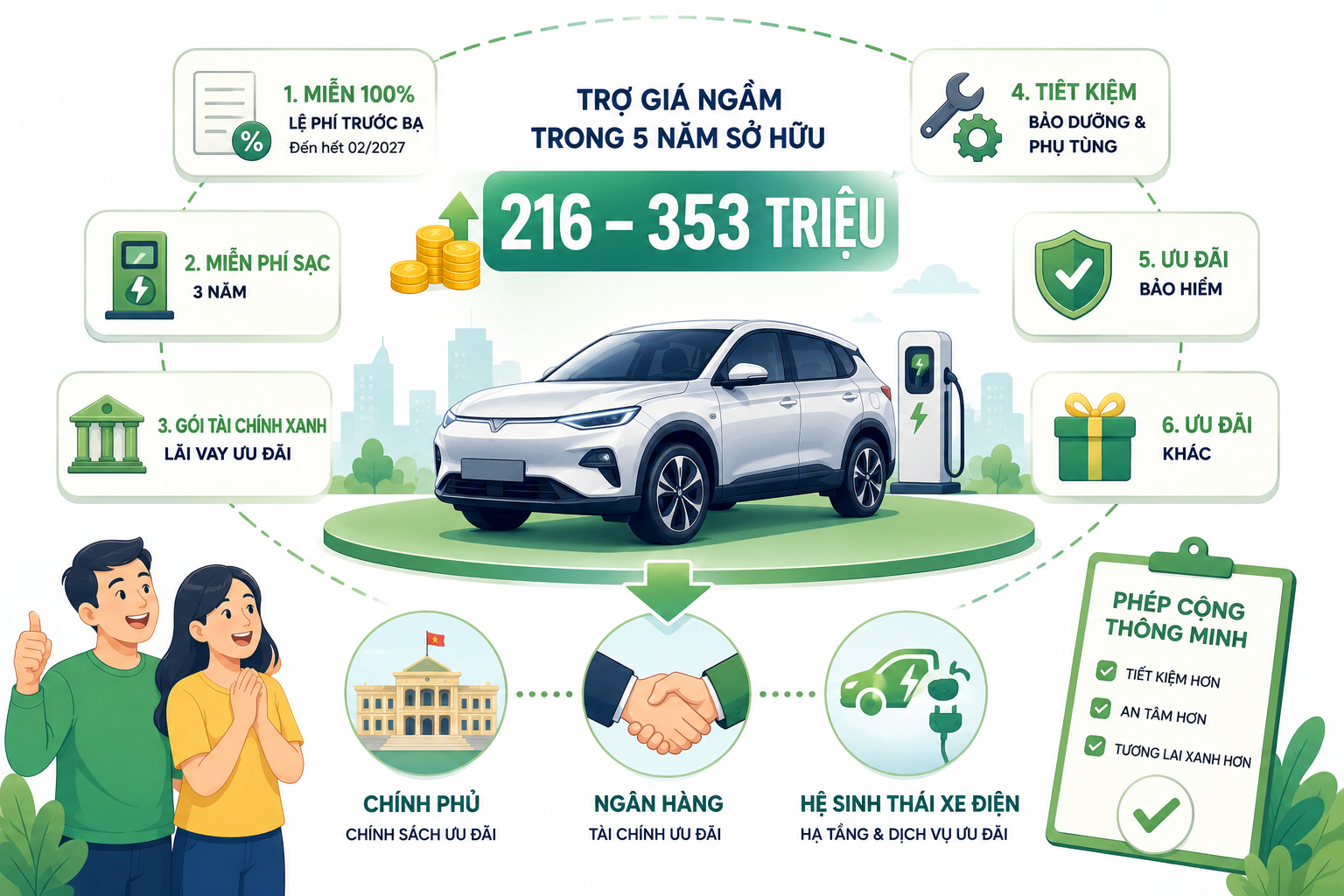 Ph&eacute;p cộng cuối c&ugrave;ng cho người mua xe điện Việt: Trợ gi&aacute; ngầm tr&ecirc;n 200 triệu đồng trong 5 năm sở hữu đến từ 3 nguồn độc lập- Ảnh 4.
