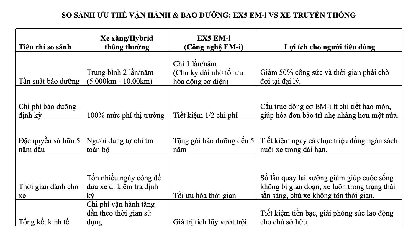 Geely EX5 EM-i: "Điểm chạm" kinh tế, chinh phục người d&ugrave;ng Việt bằng gi&aacute; trị thực- Ảnh 3.