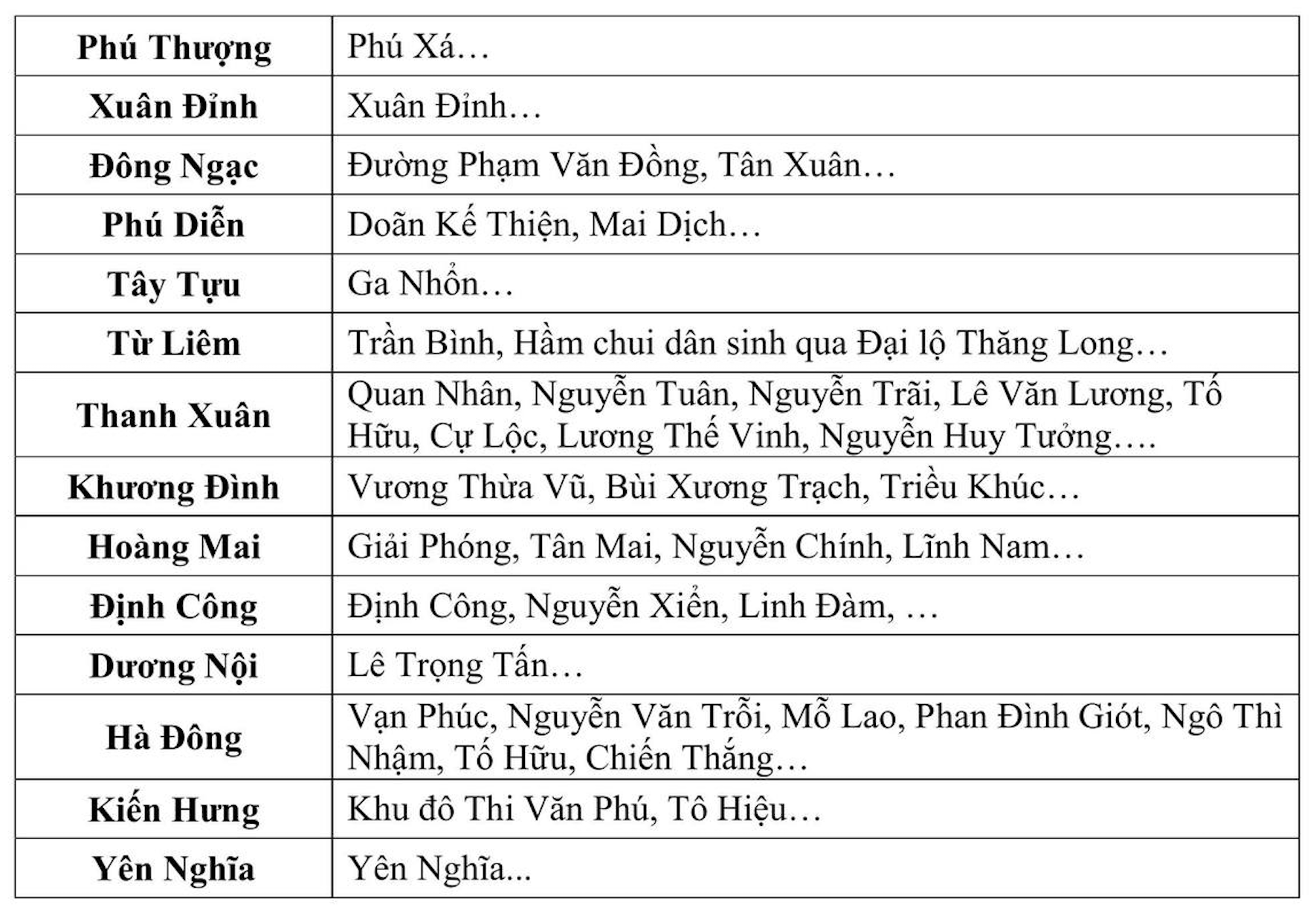 Cảnh b&aacute;o: Danh s&aacute;ch c&aacute;c điểm c&oacute; khả năng ngập ở H&agrave; Nội trong những giờ tới- Ảnh 3.