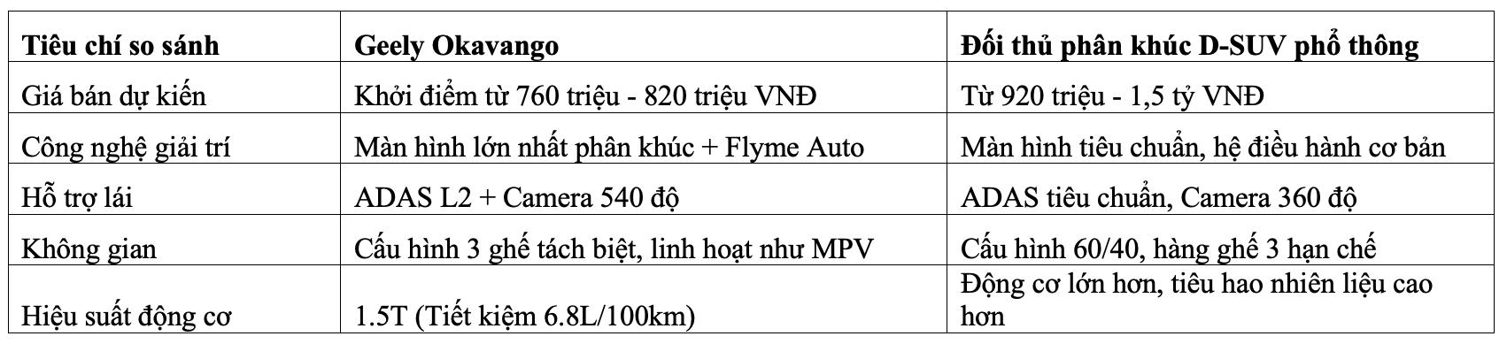 Geely Okavango: Kẻ th&aacute;ch thức ph&acirc;n kh&uacute;c D-SUV- Ảnh 5.