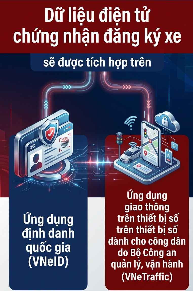 Quy định mới nhất li&ecirc;n quan đến đăng k&yacute; xe ch&iacute;nh thức c&oacute; hiệu lực từ 8/6- Ảnh 1.