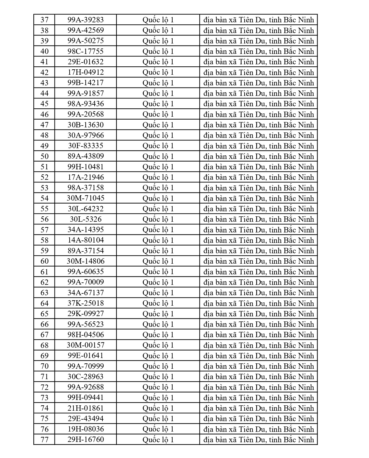 804 chủ xe chạy qu&aacute; tốc độ c&oacute; biển số sau nhanh ch&oacute;ng nộp phạt nguội theo Nghị định 168- Ảnh 2.