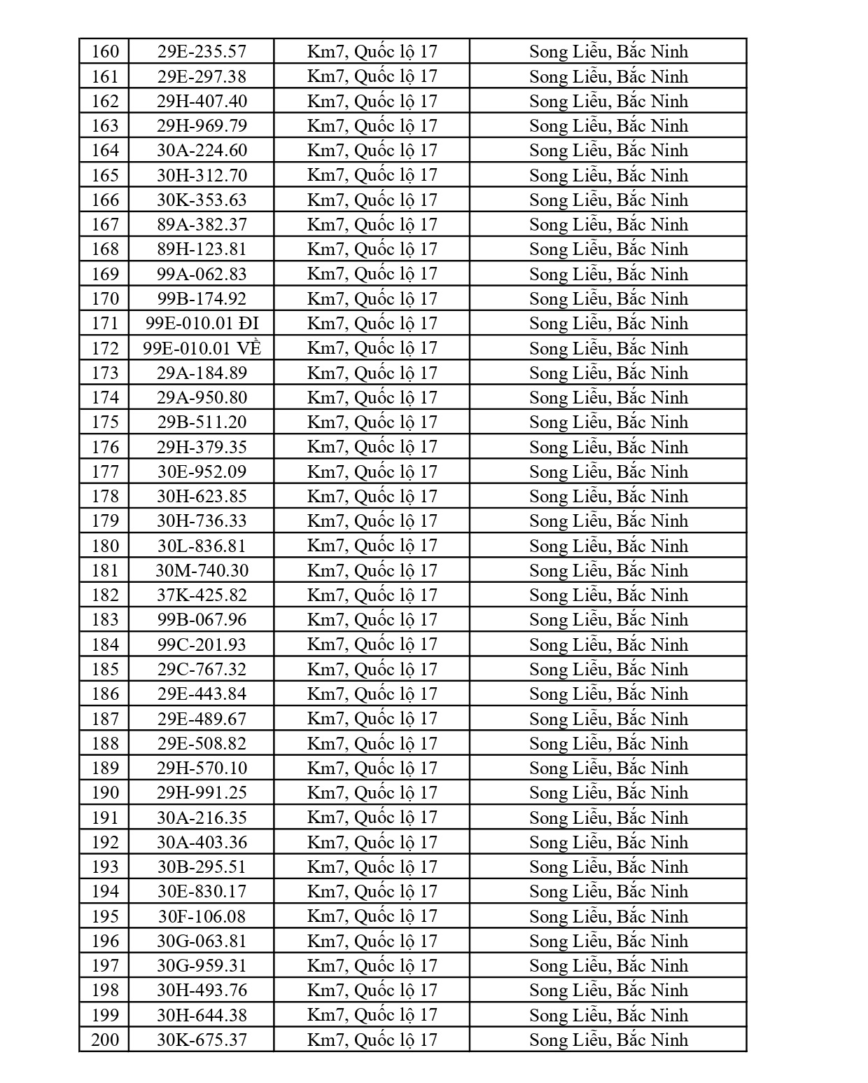 804 chủ xe chạy qu&aacute; tốc độ c&oacute; biển số sau nhanh ch&oacute;ng nộp phạt nguội theo Nghị định 168- Ảnh 5.