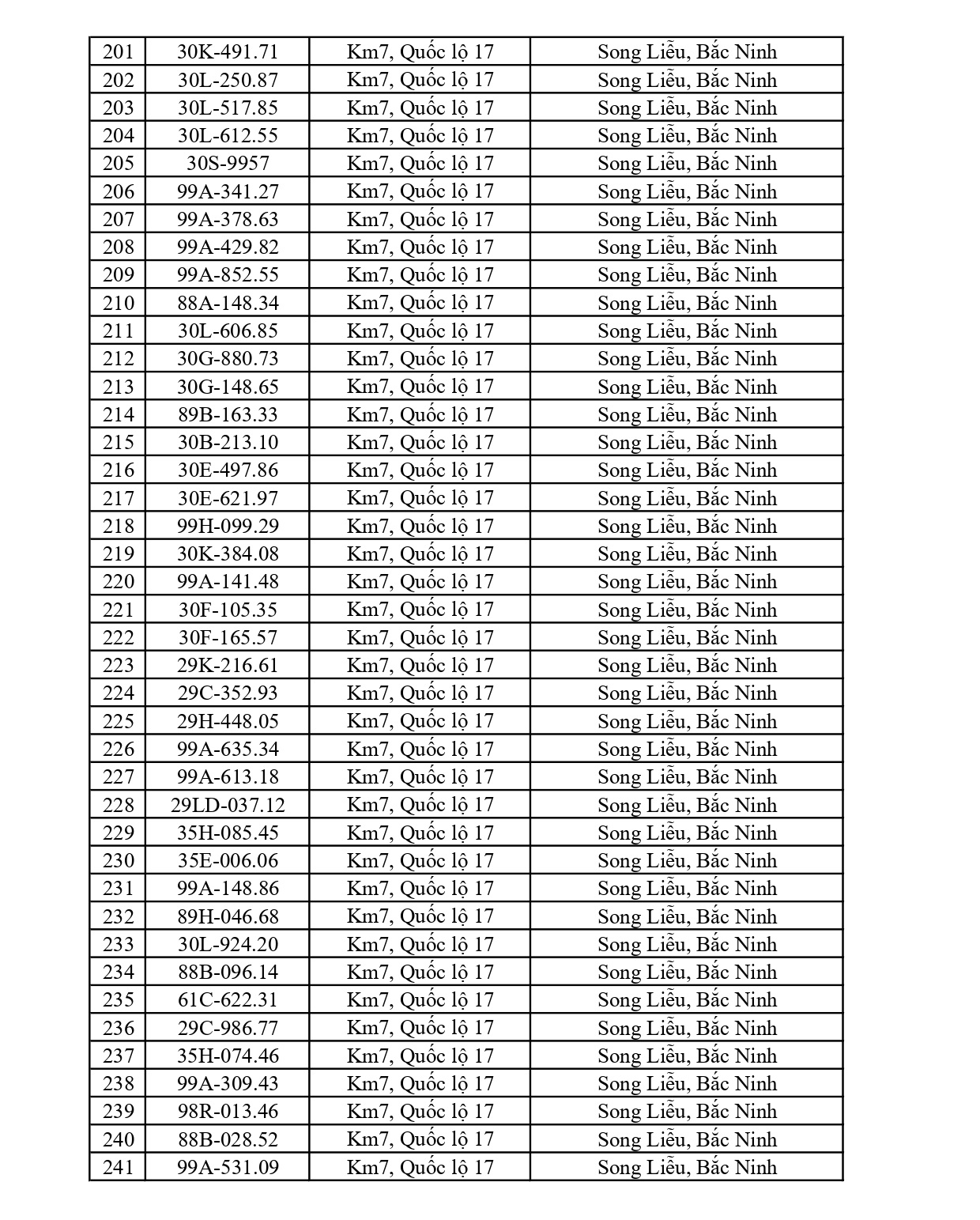 804 chủ xe chạy qu&aacute; tốc độ c&oacute; biển số sau nhanh ch&oacute;ng nộp phạt nguội theo Nghị định 168- Ảnh 6.