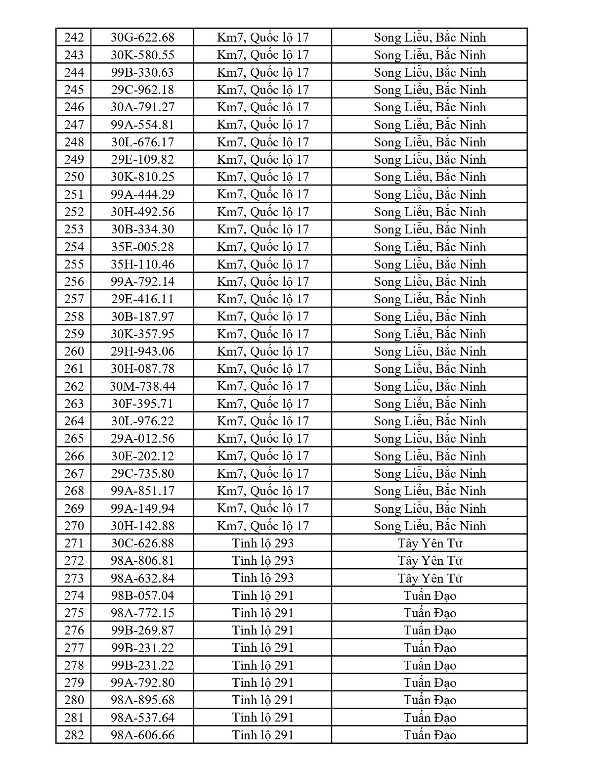 804 chủ xe chạy qu&aacute; tốc độ c&oacute; biển số sau nhanh ch&oacute;ng nộp phạt nguội theo Nghị định 168- Ảnh 7.