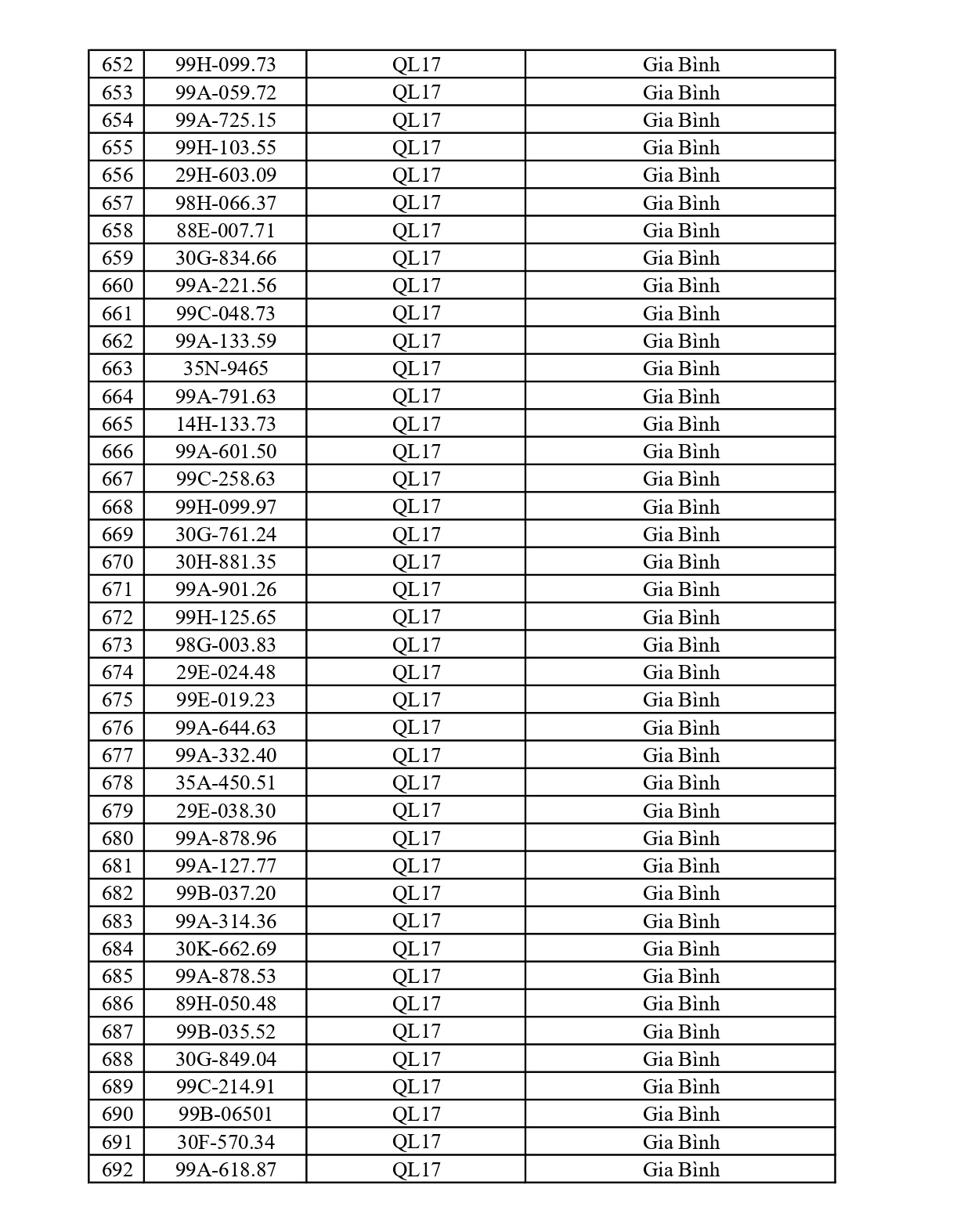 804 chủ xe chạy qu&aacute; tốc độ c&oacute; biển số sau nhanh ch&oacute;ng nộp phạt nguội theo Nghị định 168- Ảnh 17.
