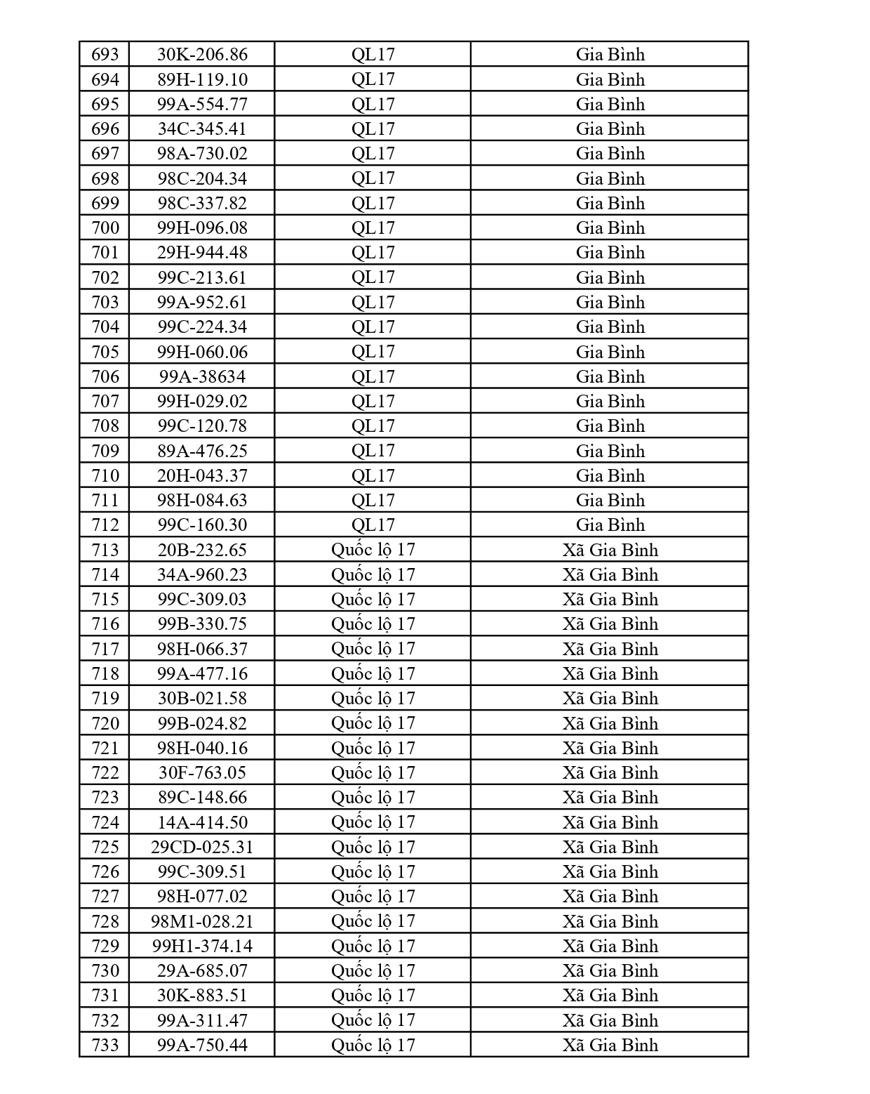804 chủ xe chạy qu&aacute; tốc độ c&oacute; biển số sau nhanh ch&oacute;ng nộp phạt nguội theo Nghị định 168- Ảnh 18.