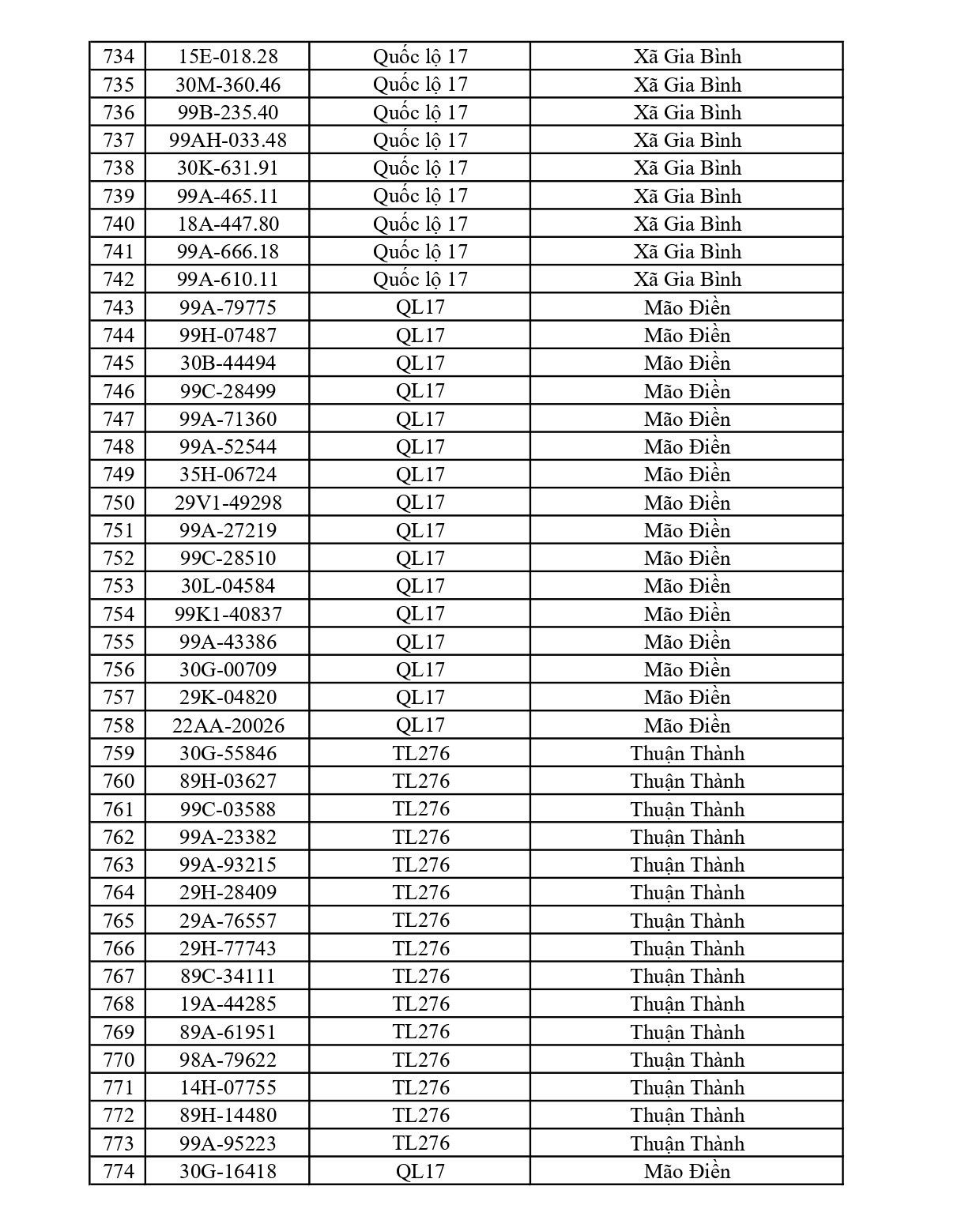 804 chủ xe chạy qu&aacute; tốc độ c&oacute; biển số sau nhanh ch&oacute;ng nộp phạt nguội theo Nghị định 168- Ảnh 19.